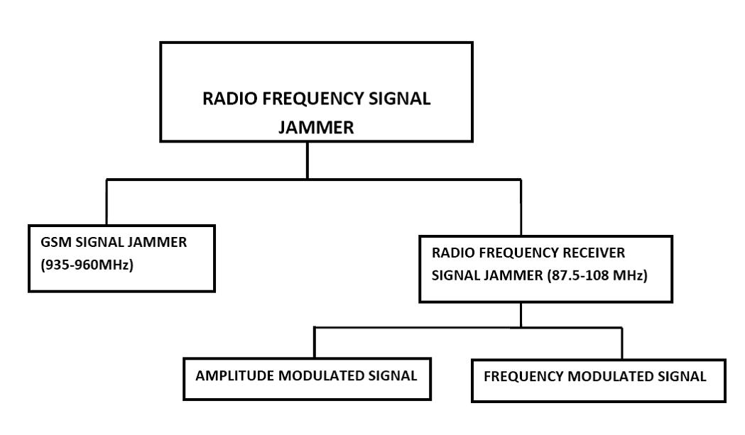 Frequency jammer