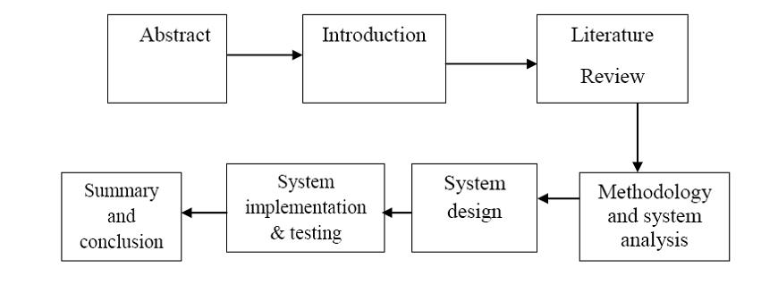 Project organization