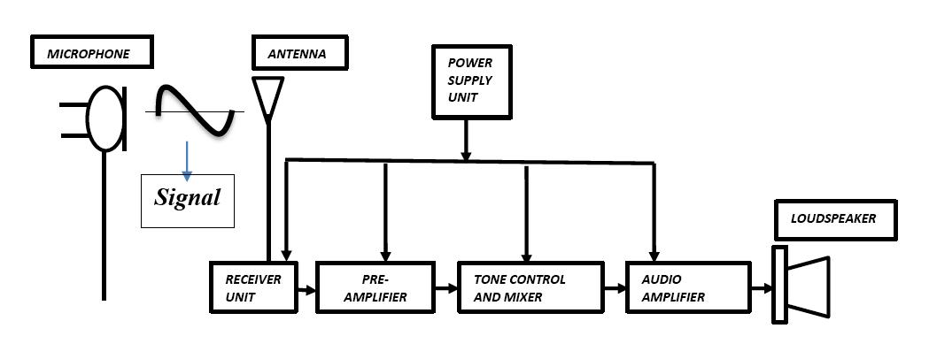 Public address system