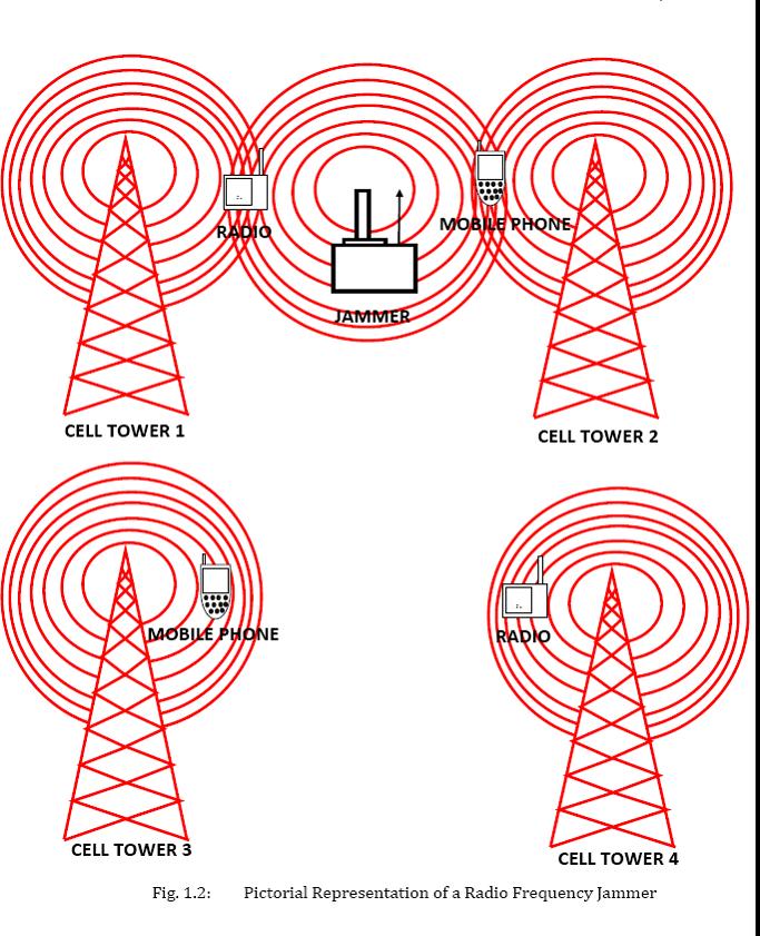 Radio Frequency Jammer.jpg