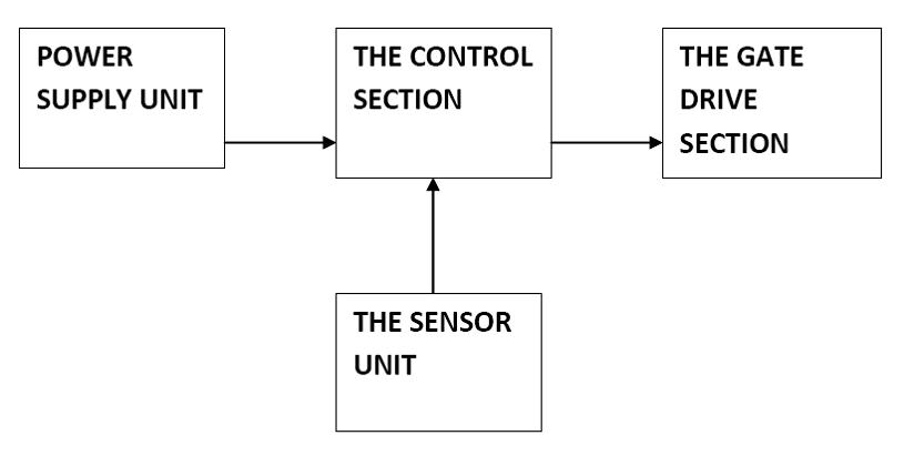 microcontroller based automatic gate