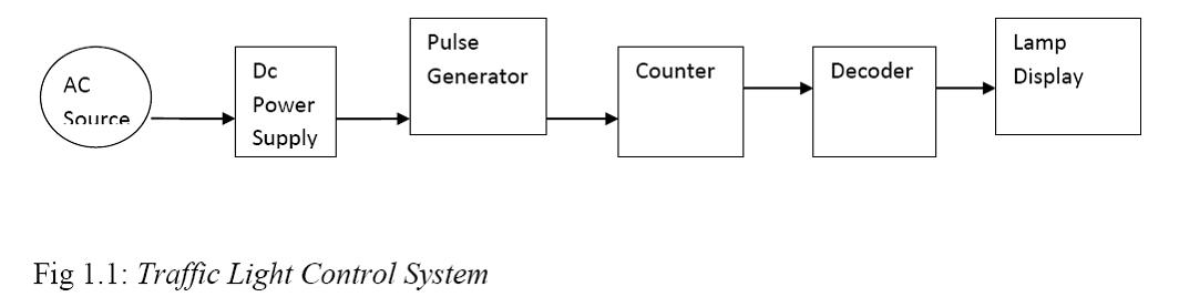 Traffic Light Control System